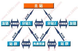 �����Ƽ�������Ƶ��Ⱥ�ڰ����Ĳ��£����Ľ���ʱ��ɹɹ���ĳɼ�����...